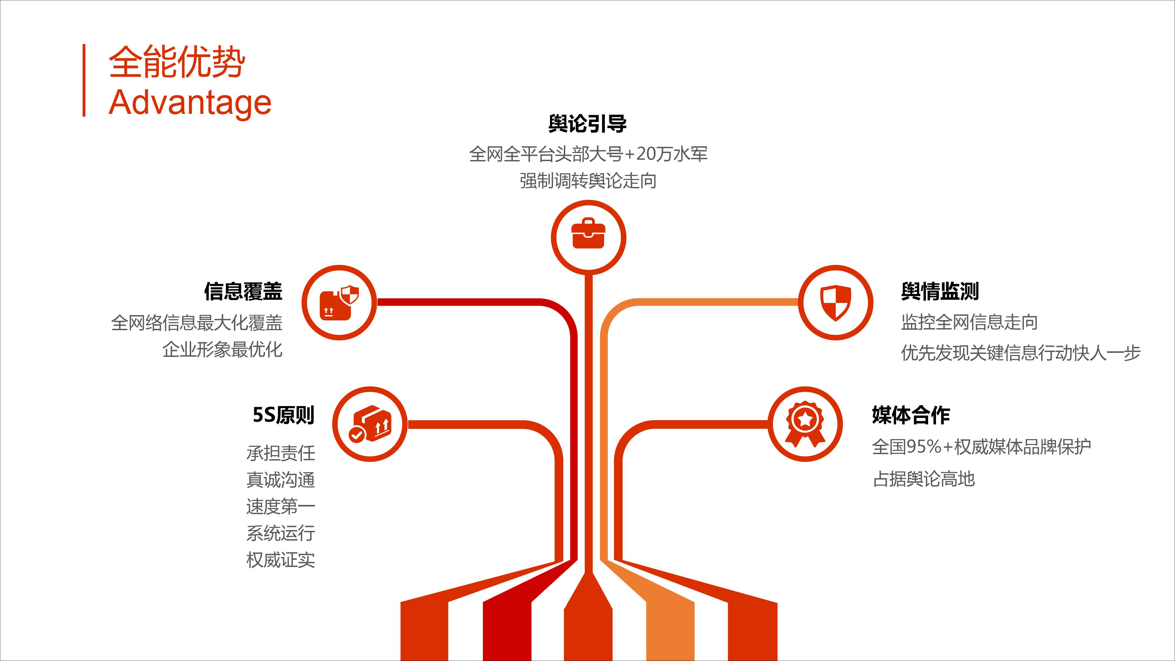 网络公关