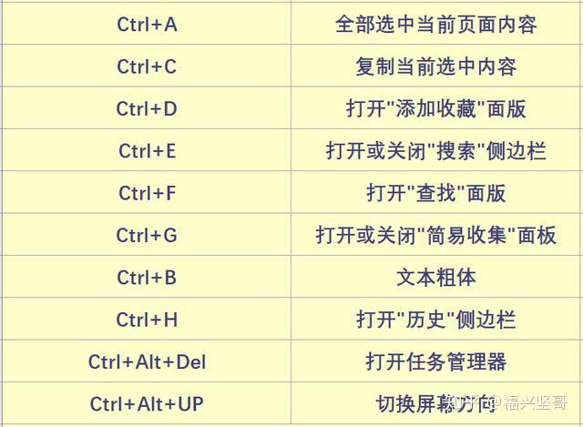 电脑全屏快捷键