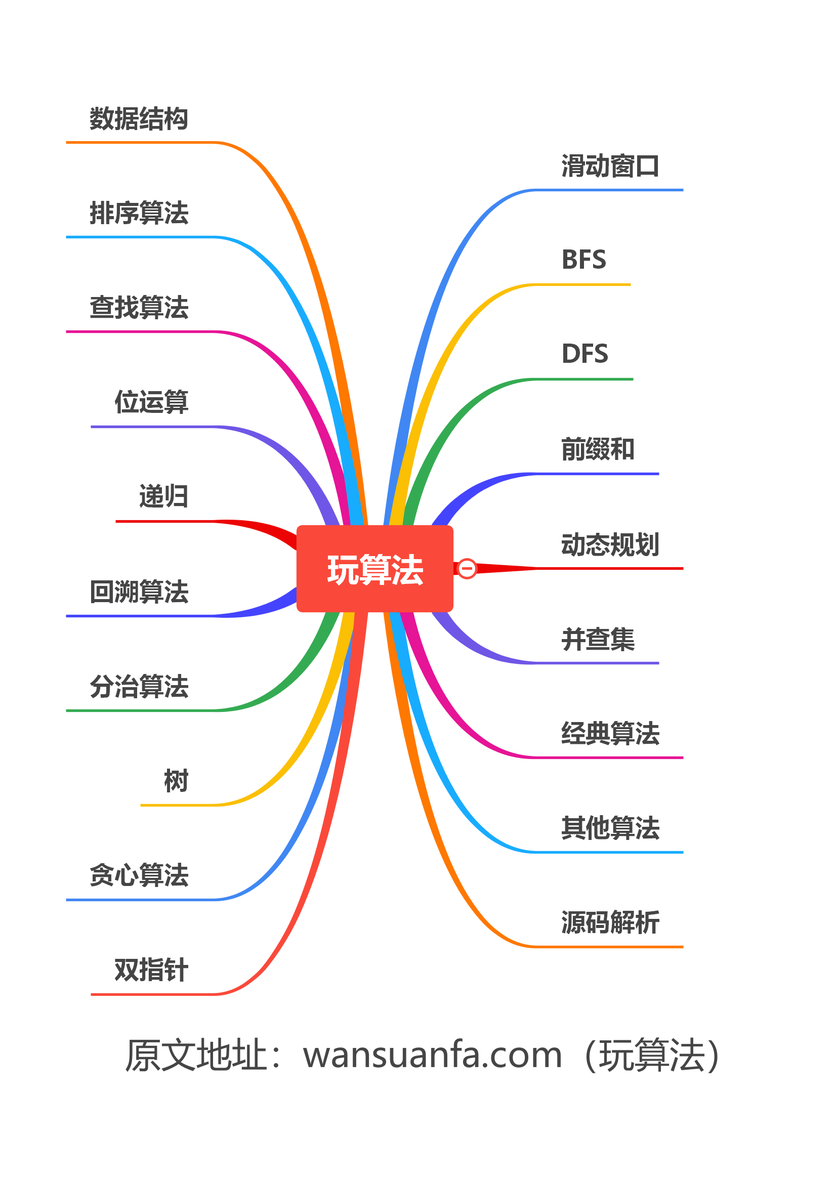 算法平台