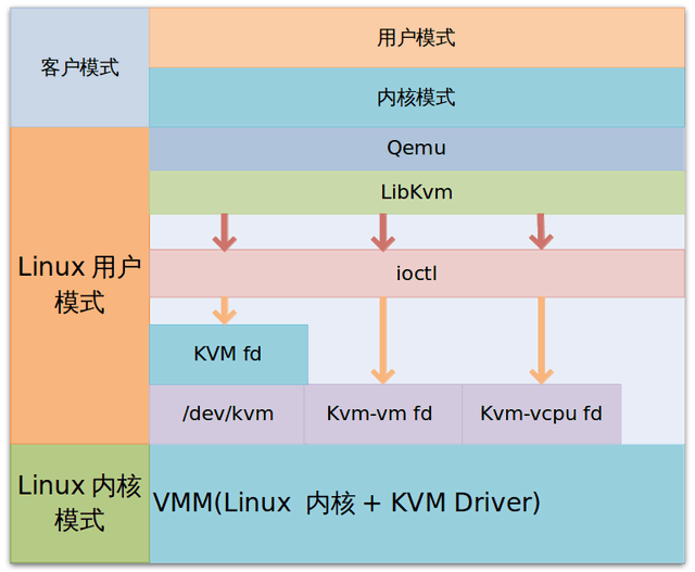 kvm虚拟化