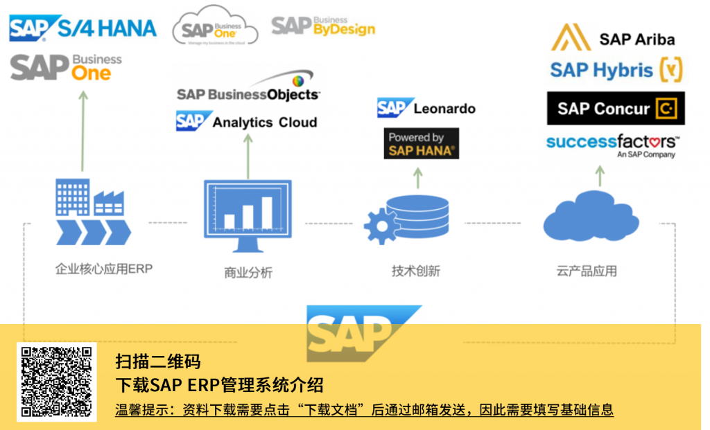 sap是什么