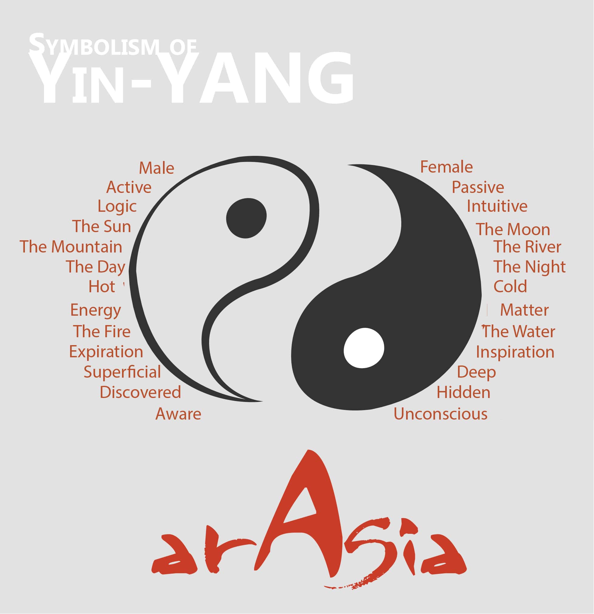yin