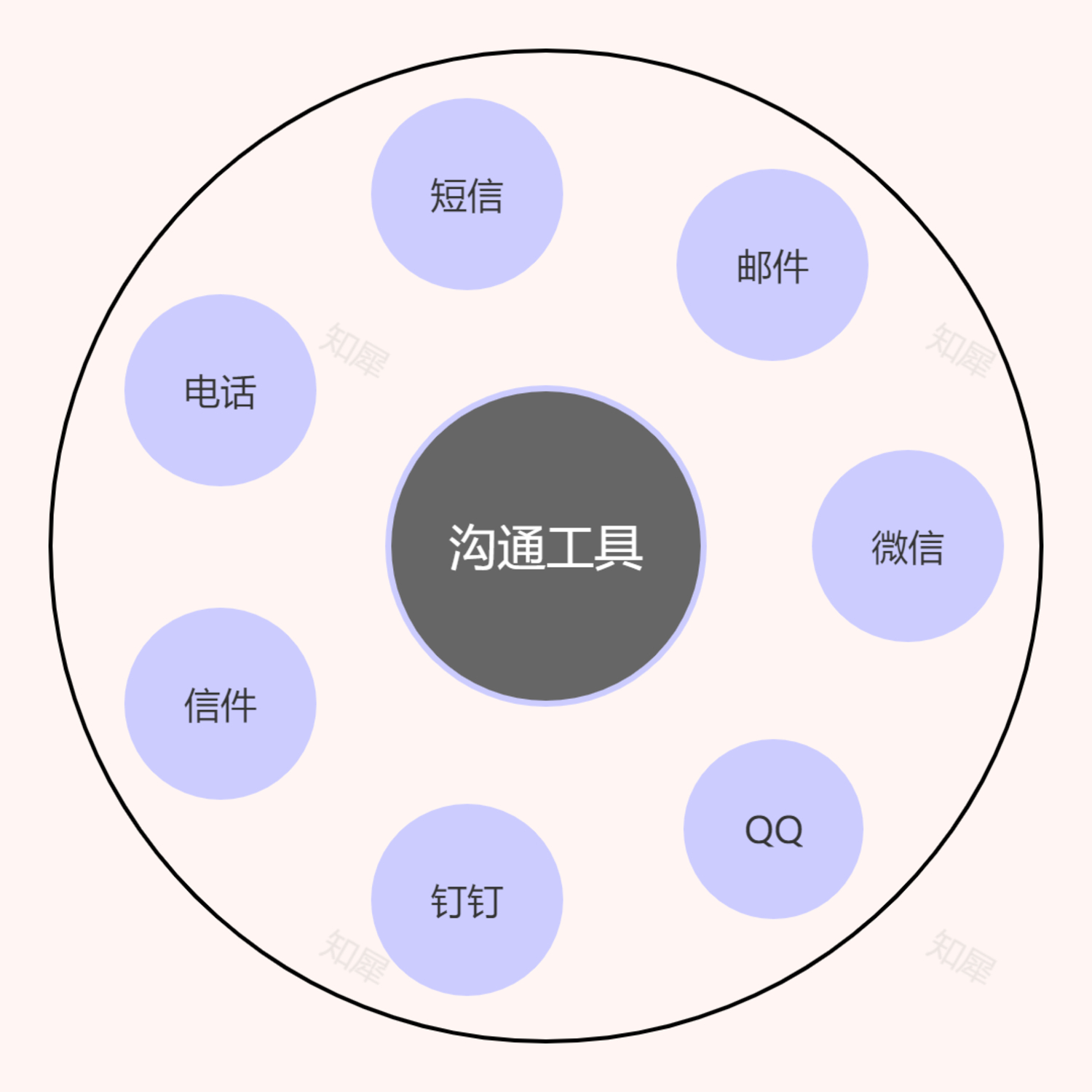 圆圈2