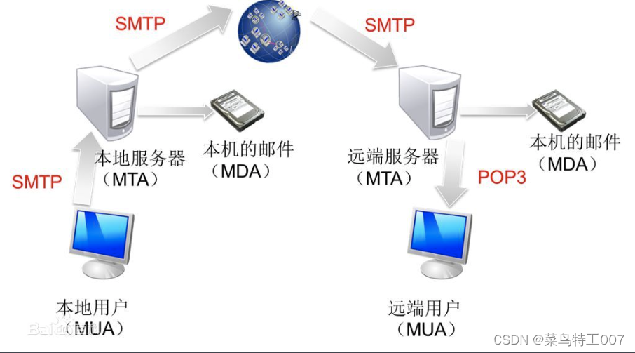 smtp服务器