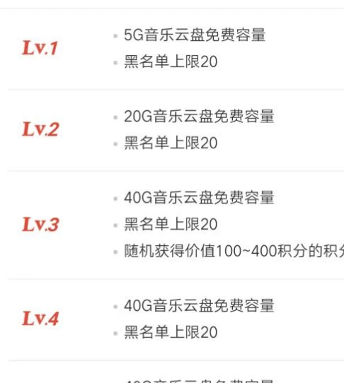 网易云等级