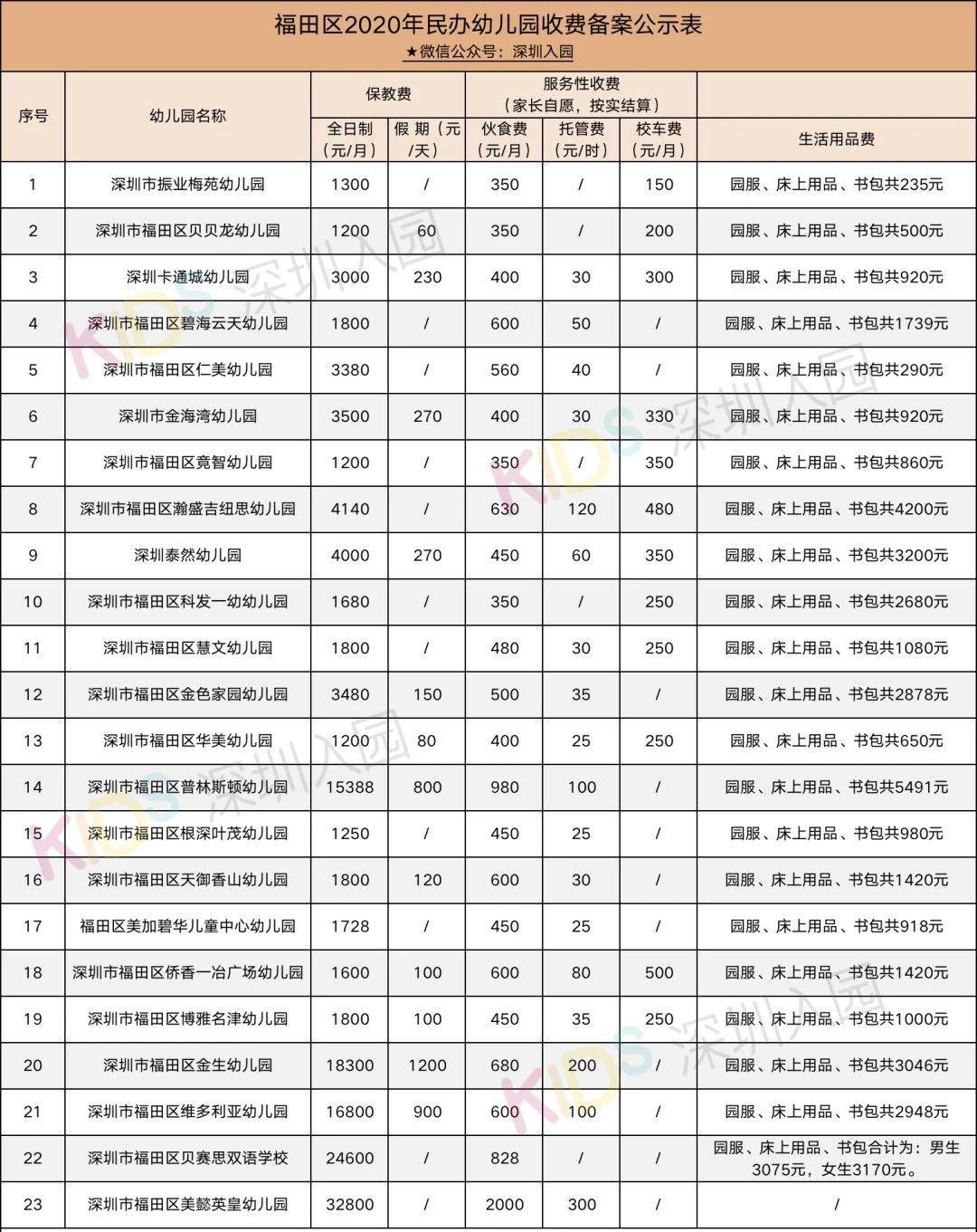 汕头幼儿园学费备案流程