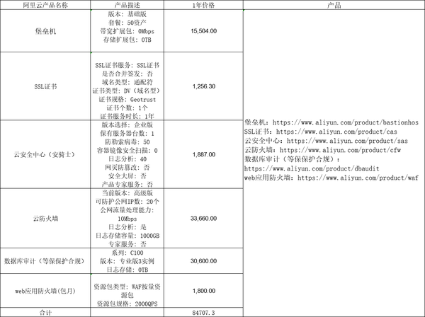 二级等保测评费用