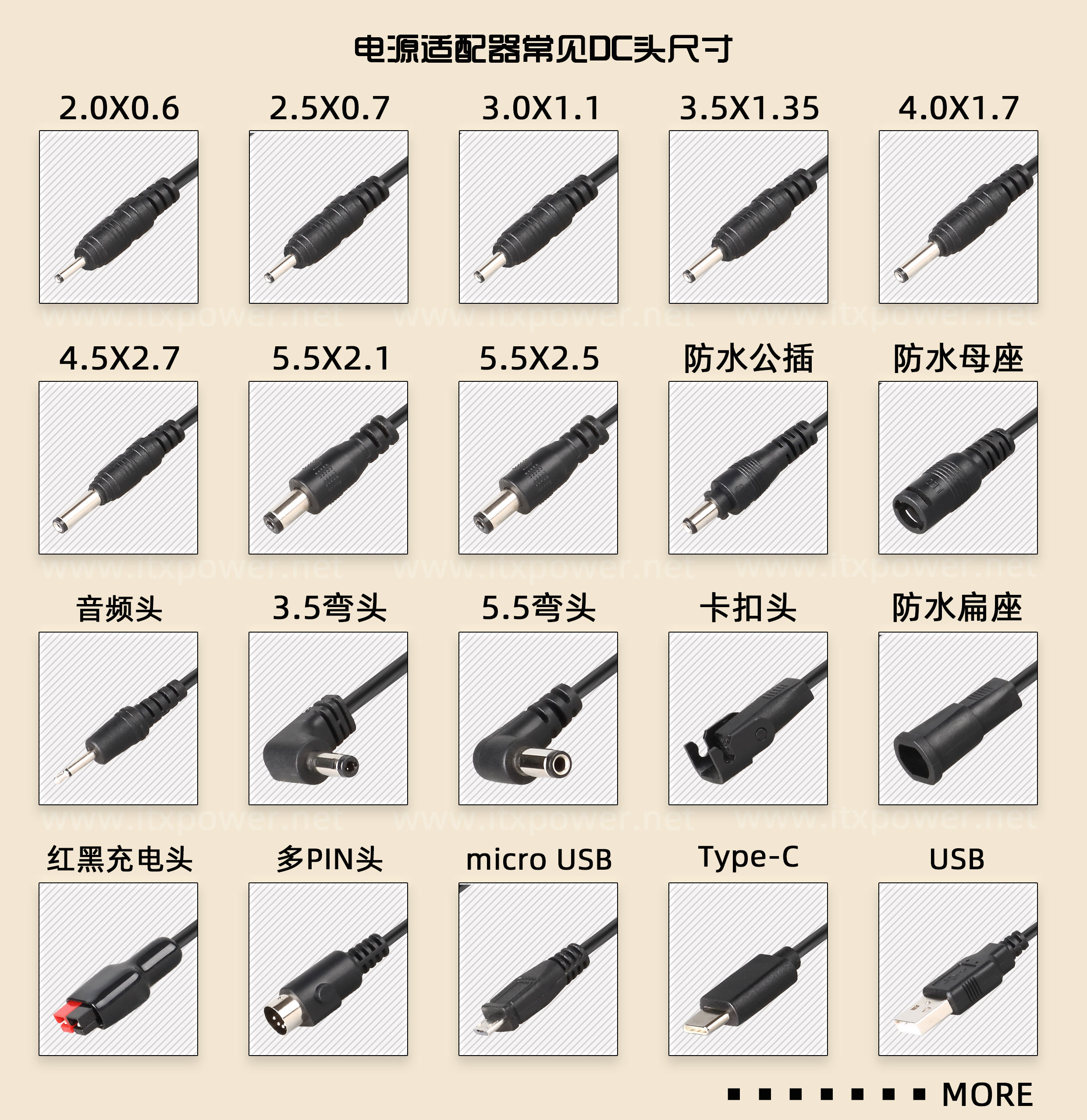 电源接口类型