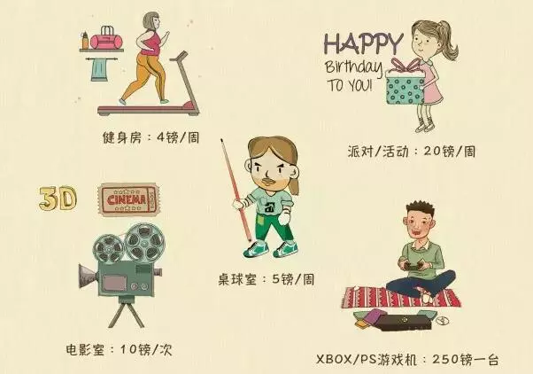 什么样的选择
