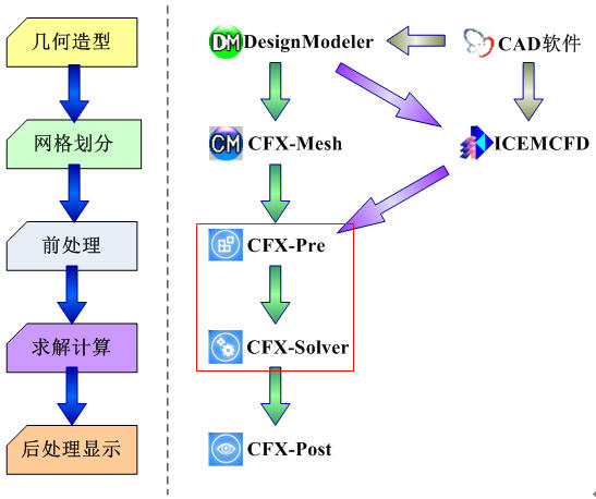cfx