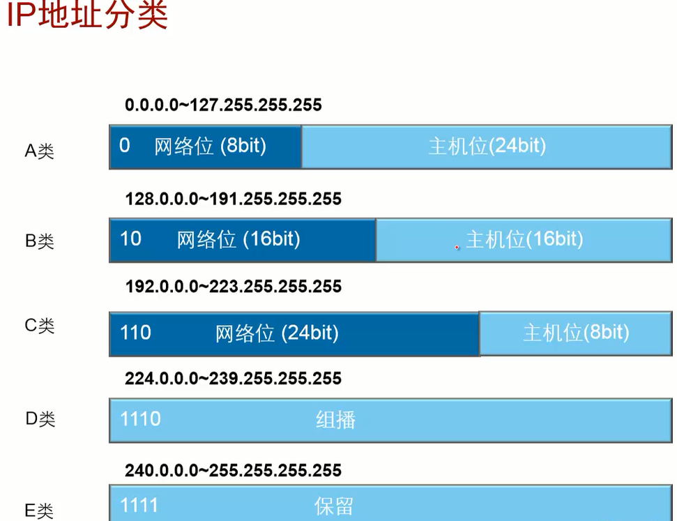 ip归属