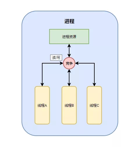 线程是什么意思