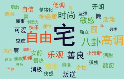 个人标签