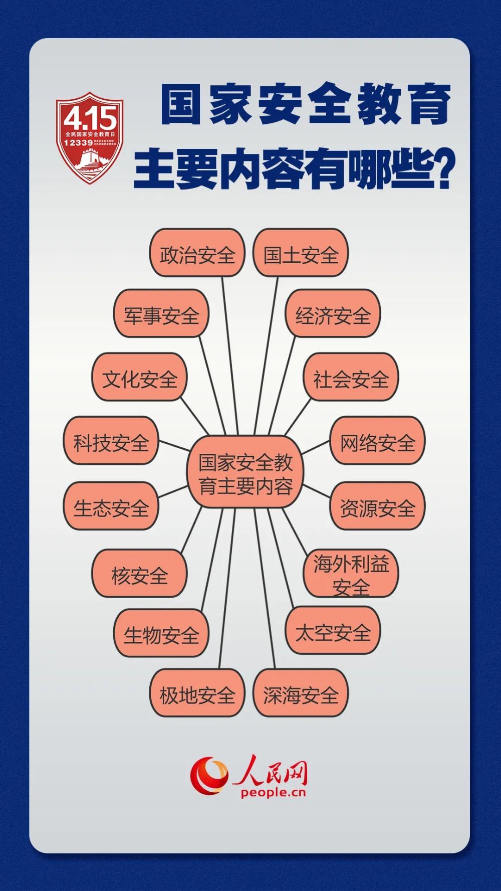 安全冗余