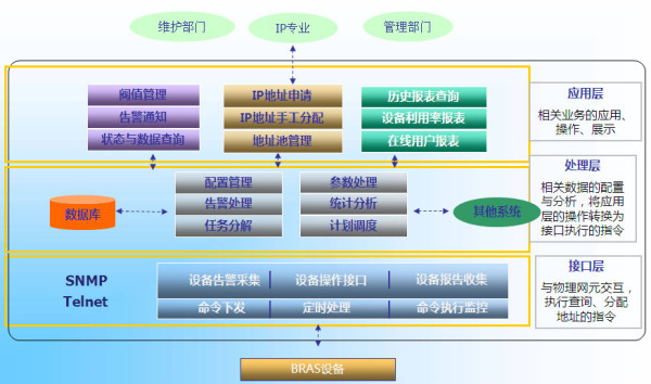 ip地址管理软件
