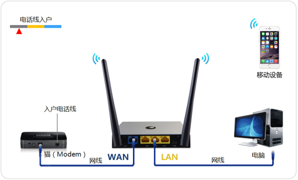 架设vpn