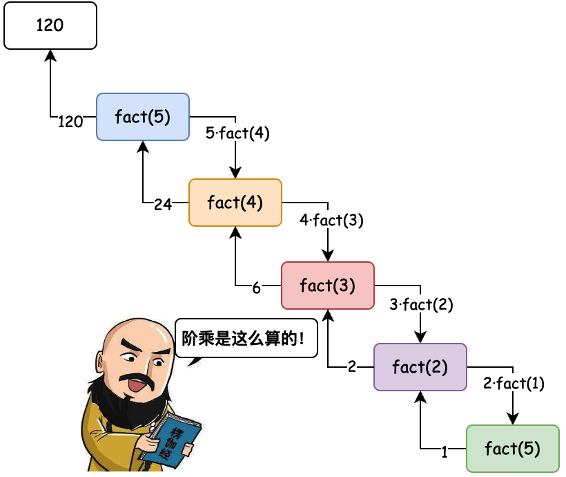 10的阶乘