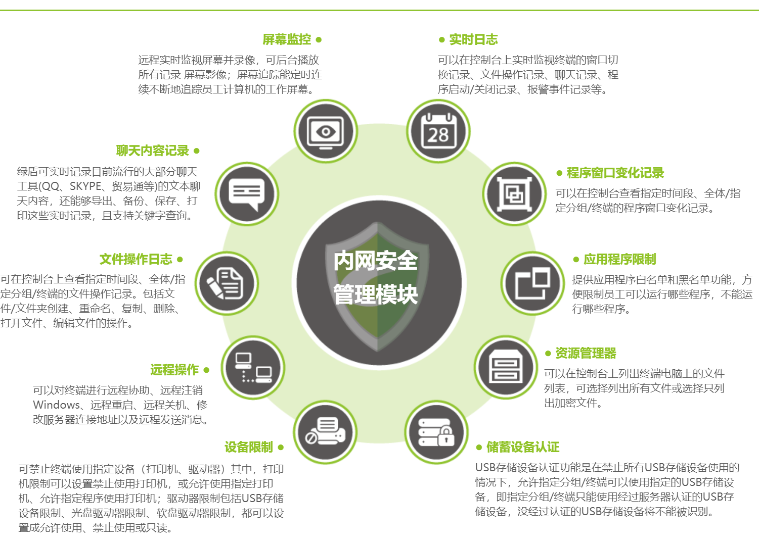 加密系统