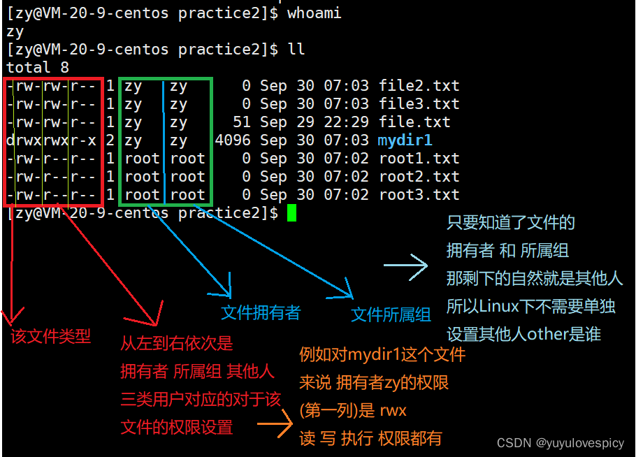linux权限