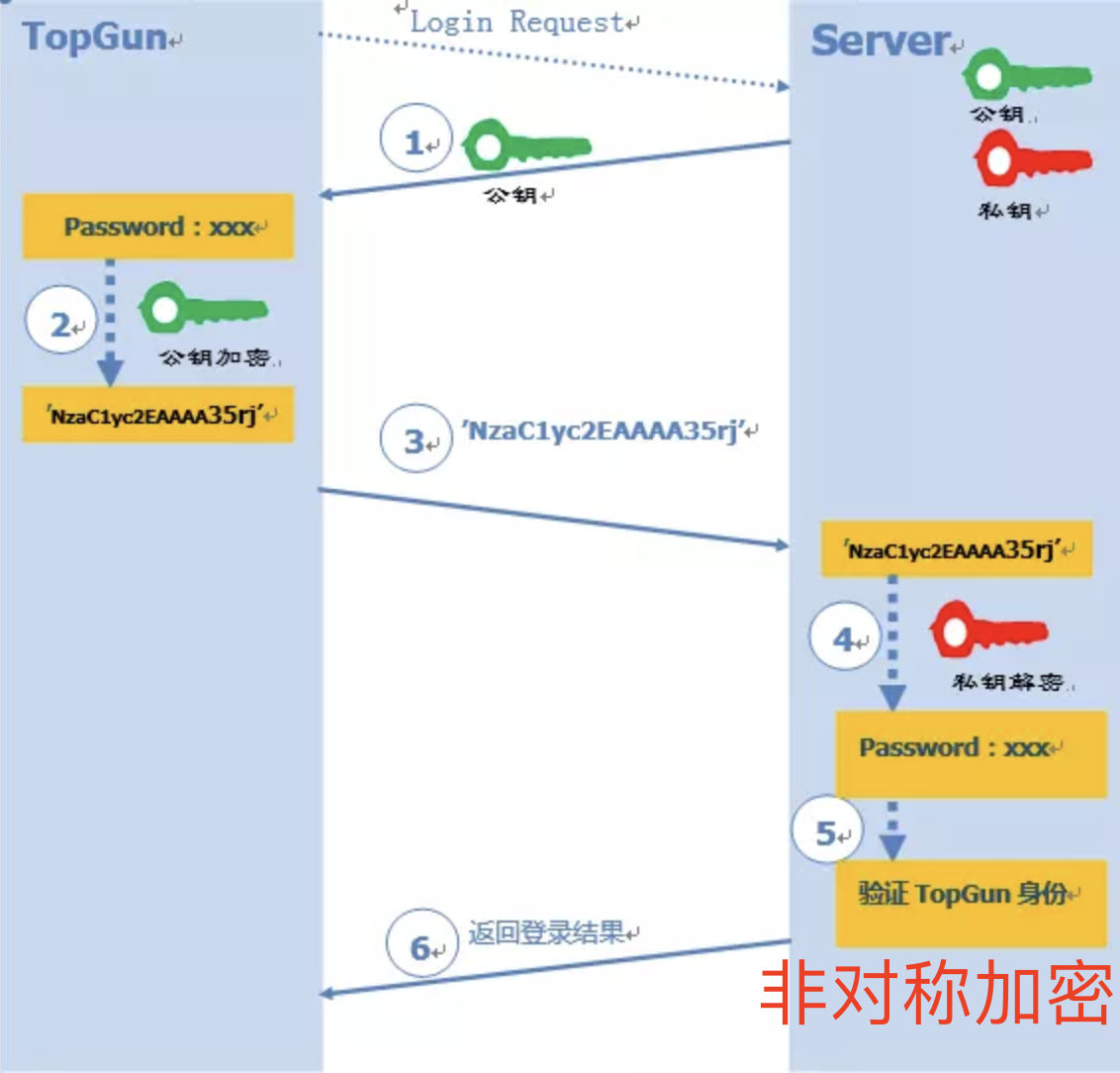 ssh是什么意思