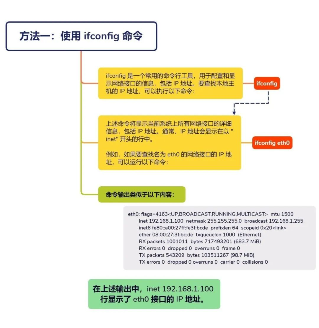 ip地址查找