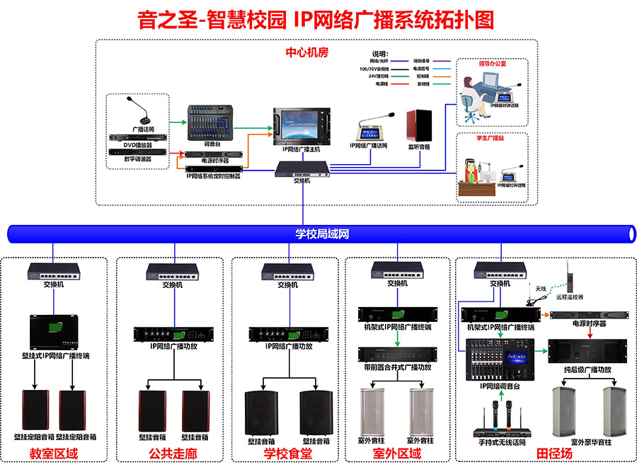 IP网络广播