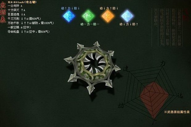 流星蝴蝶剑大招