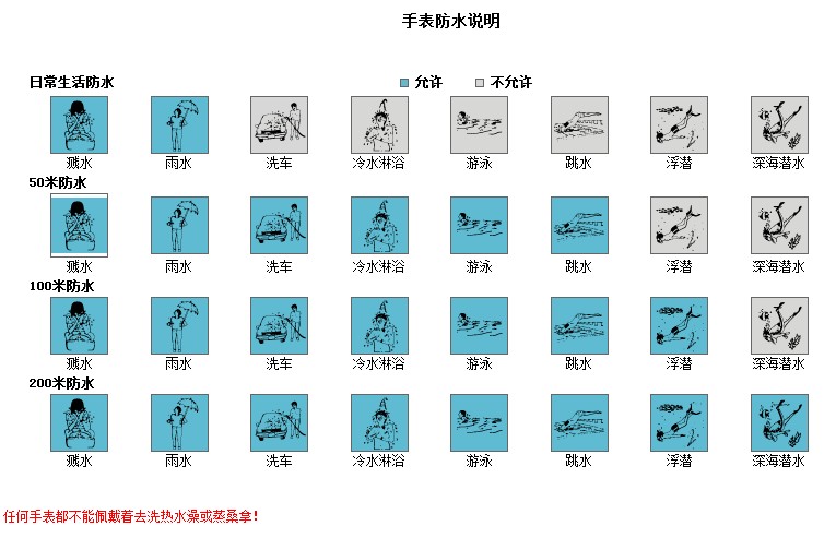 手表防水等级