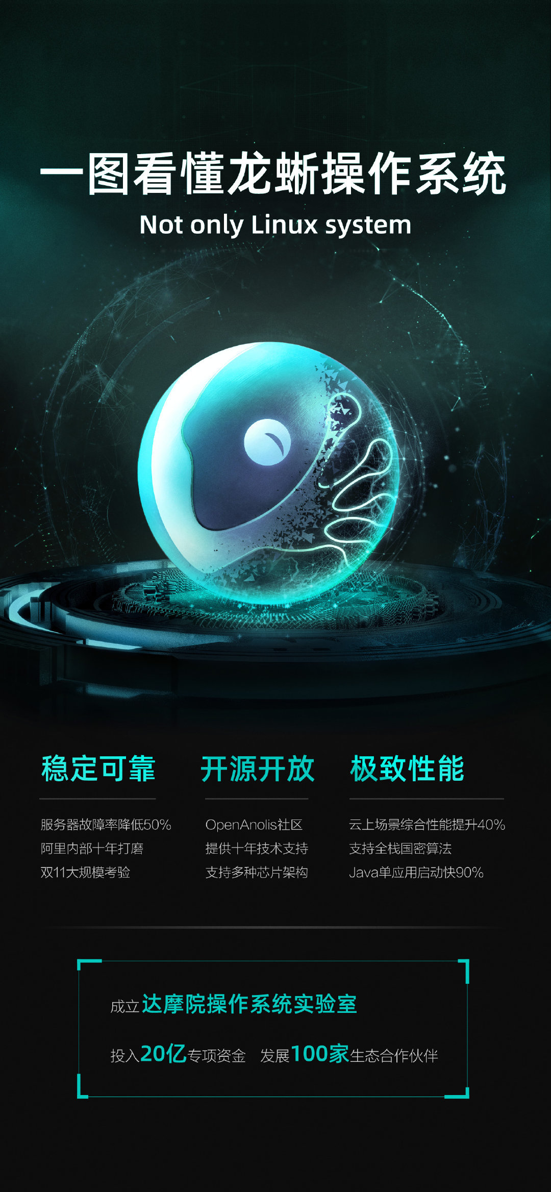 龙蜥操作系统