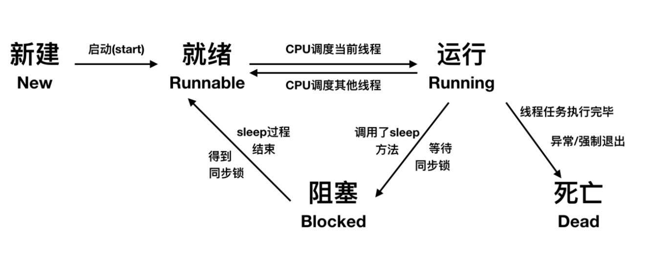多线程是什么意思