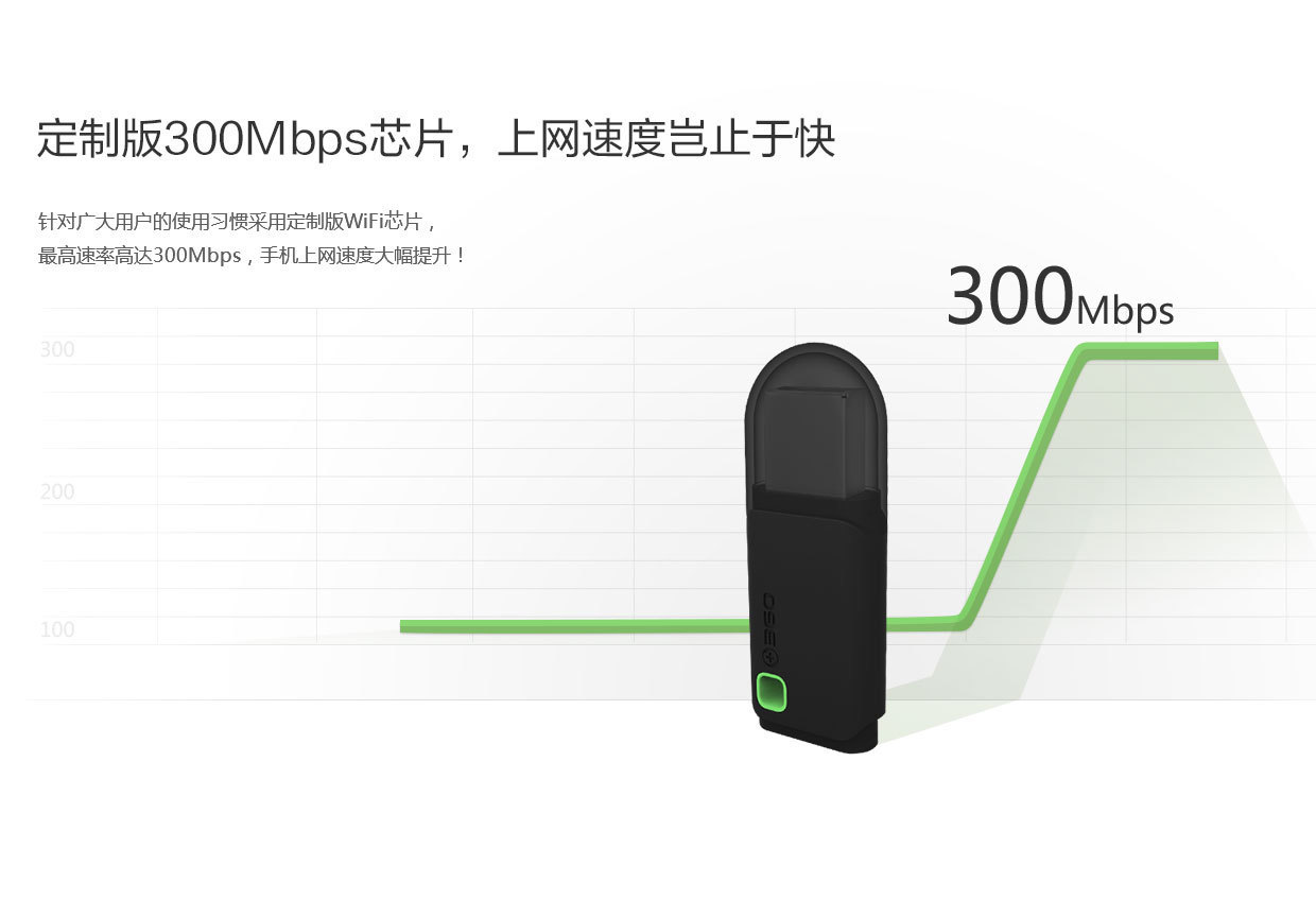 360wifi