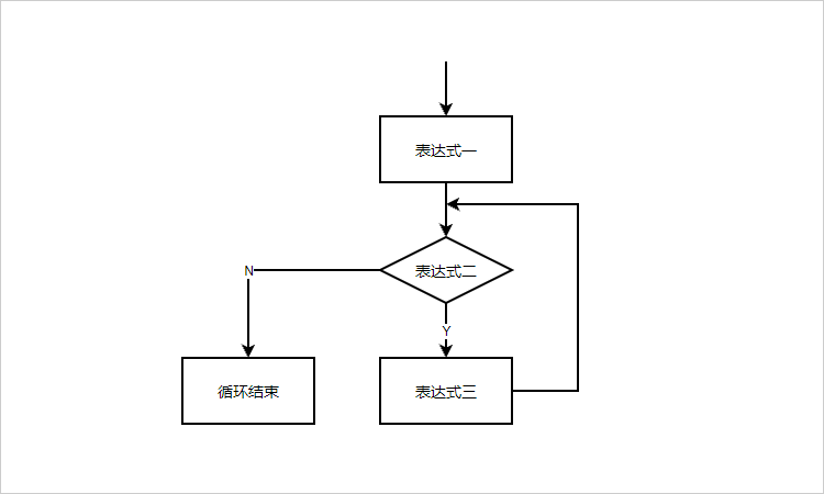 for函数
