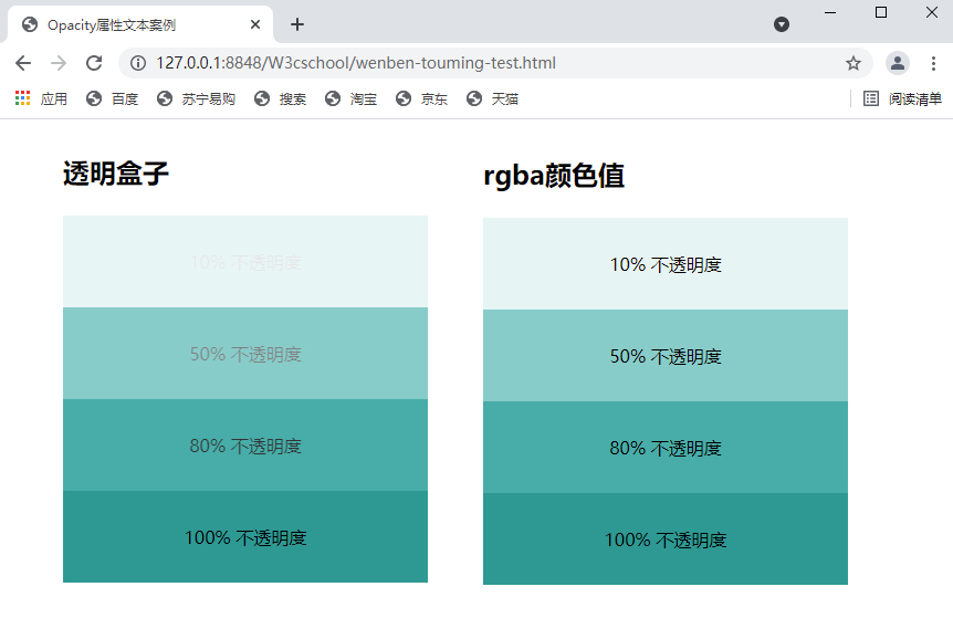 css透明度