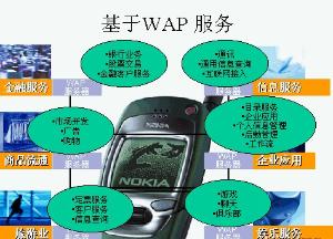wap技术