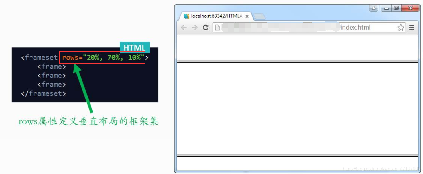 HTML框架