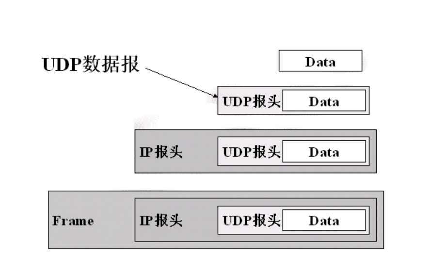 udp协议