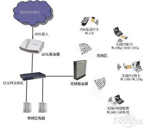wifi是什么
