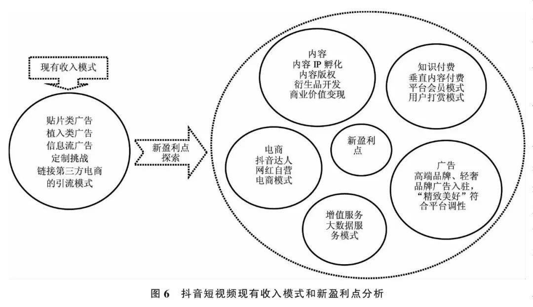 抖音盈利模式