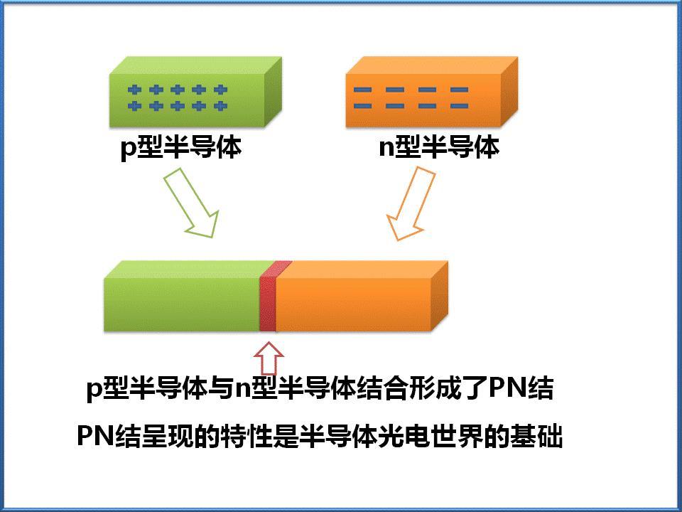 pn结是什么