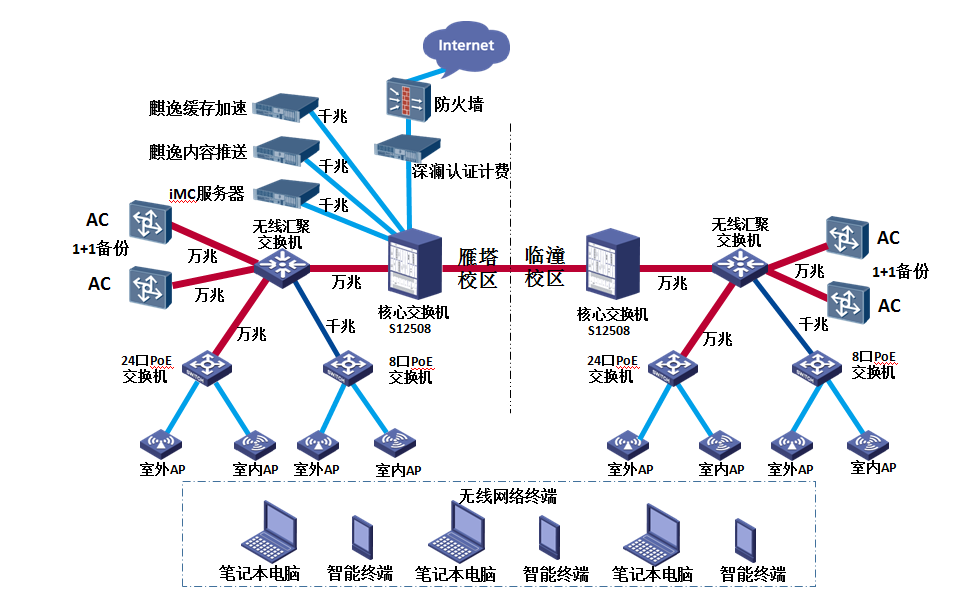 无线网络系统