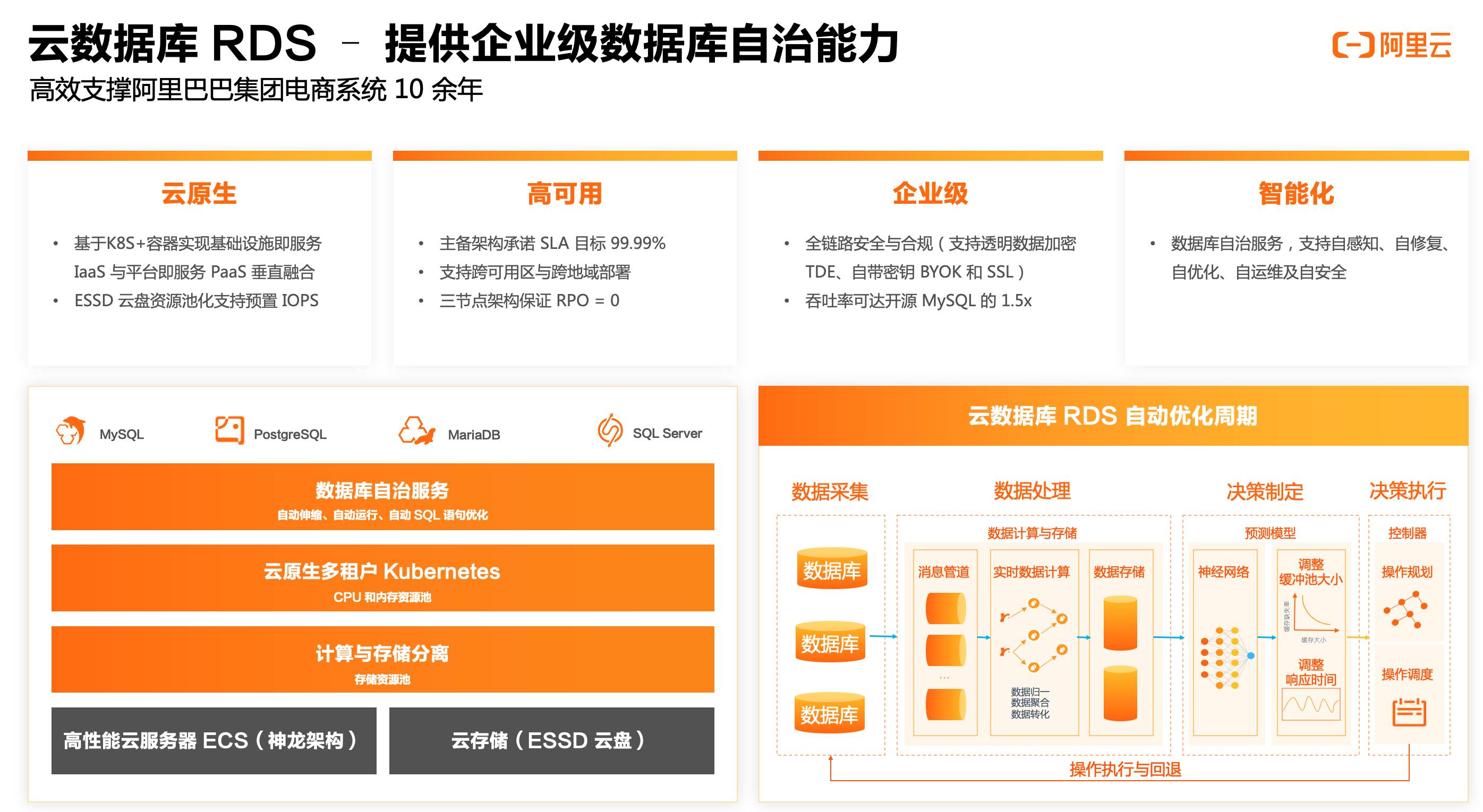 阿里云rds