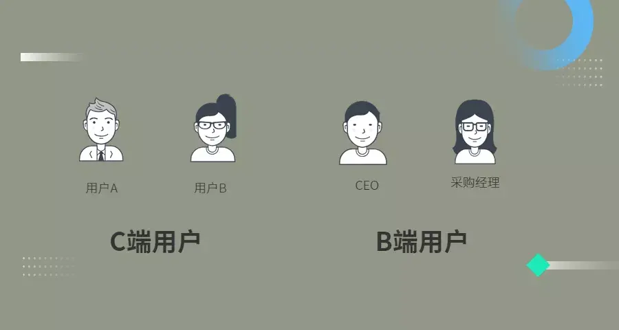 c端客户