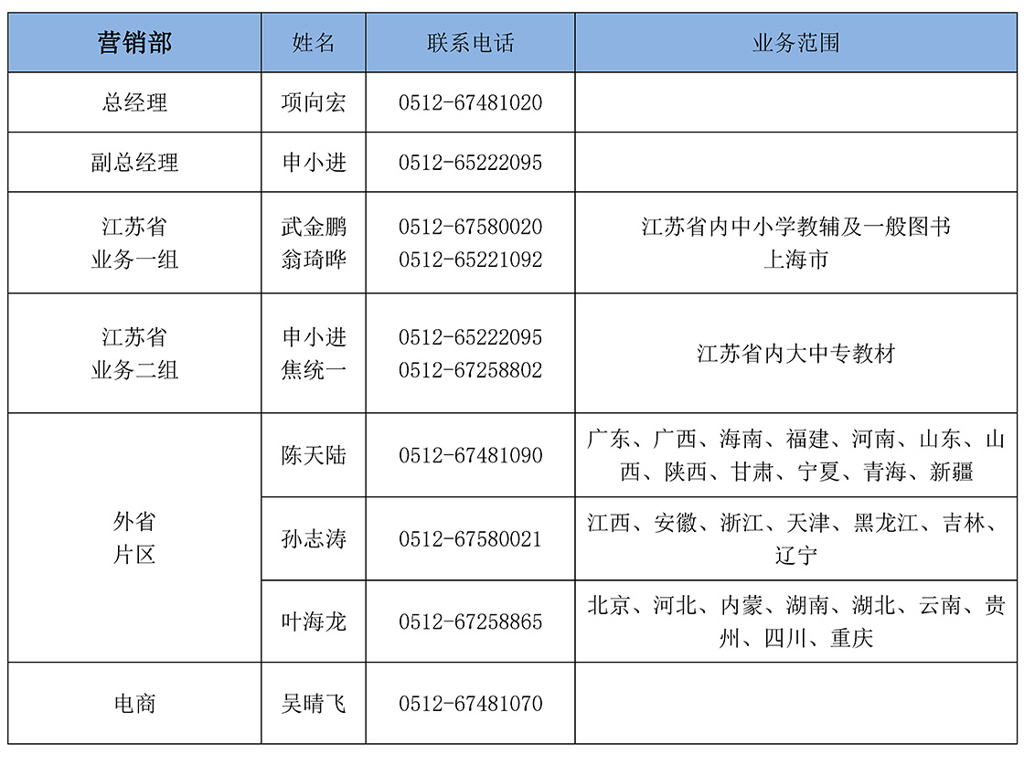 申请电话号码