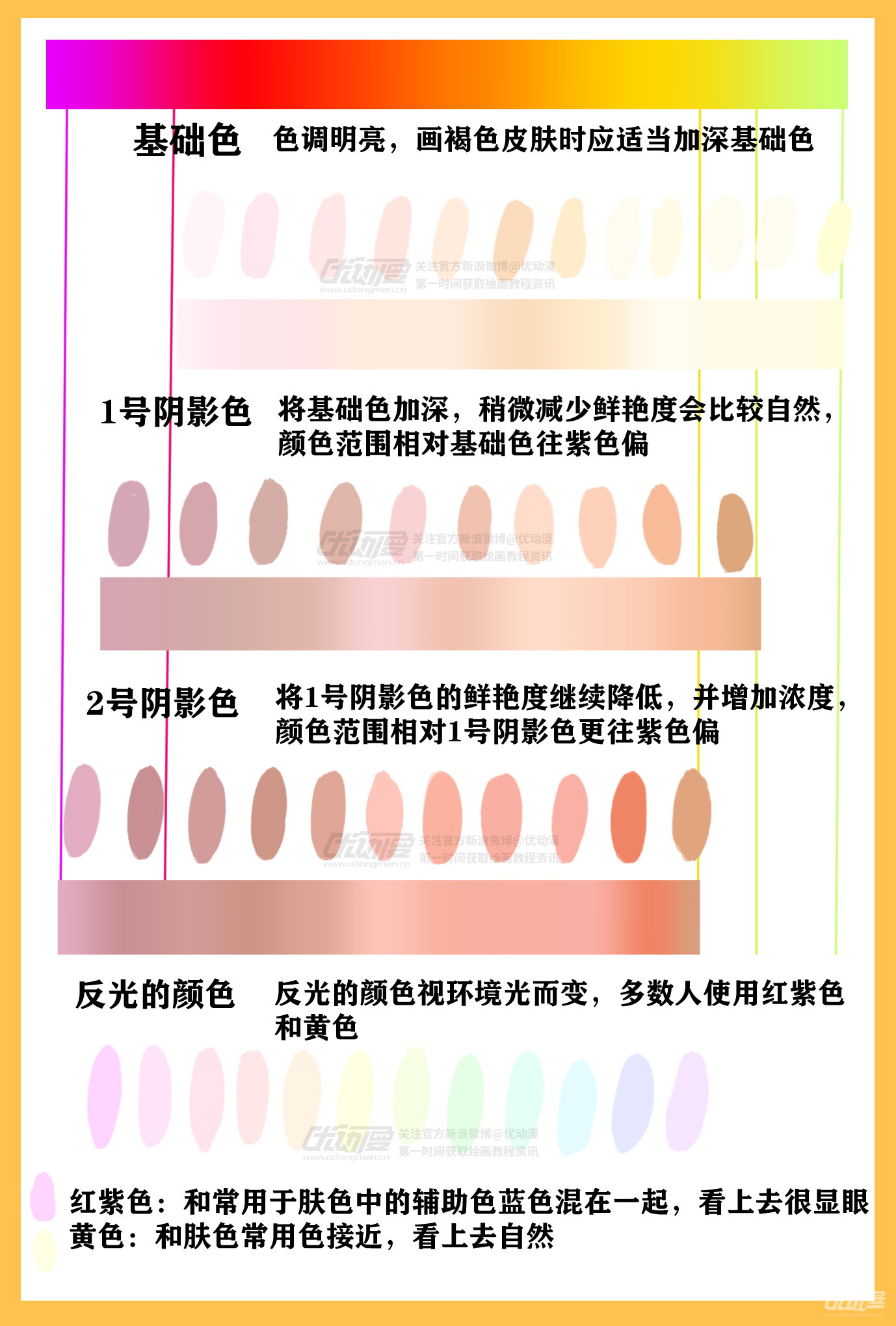 肤色怎么调色颜料