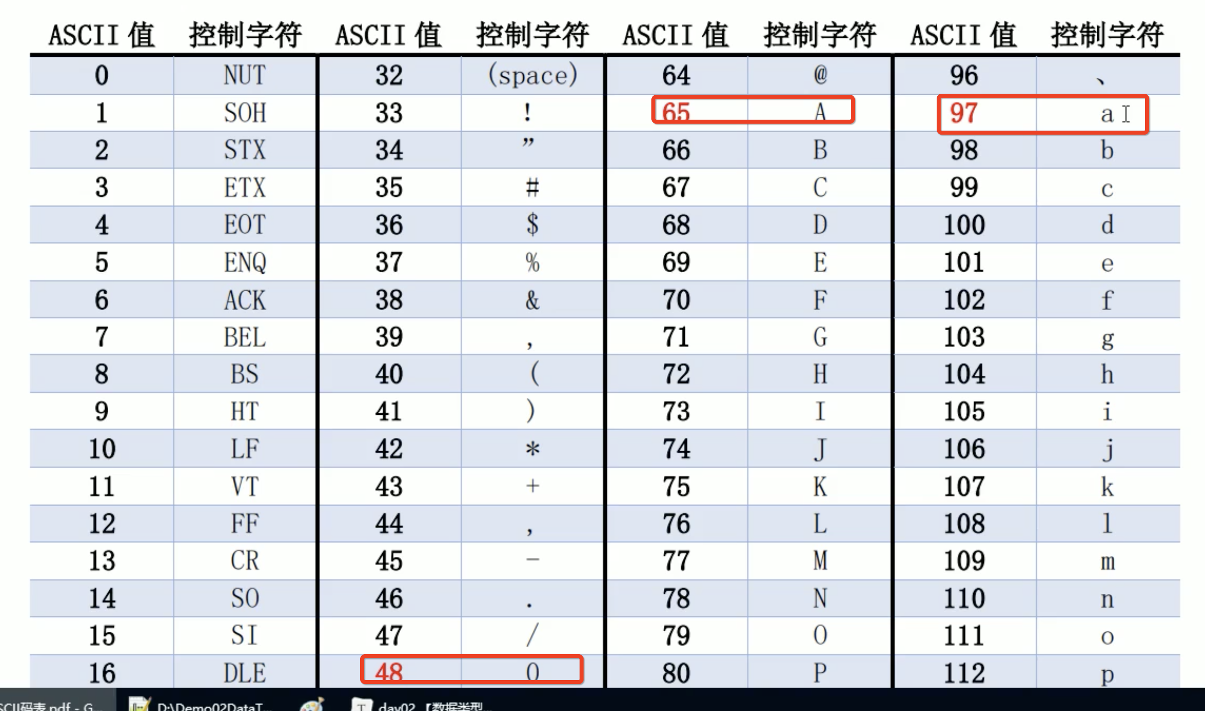 ascll码表