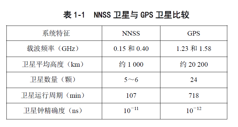 gps全称