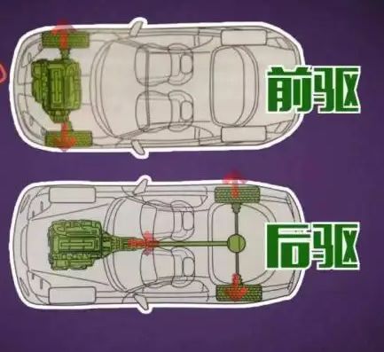 后驱车的优缺点