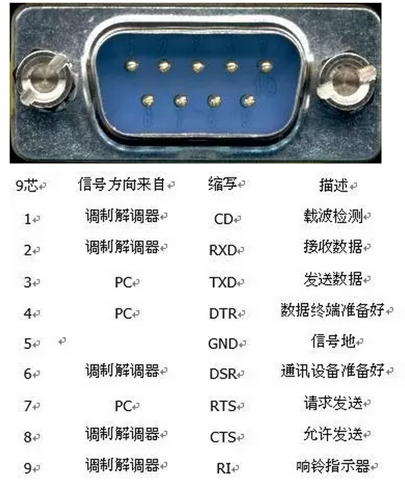 串口通信