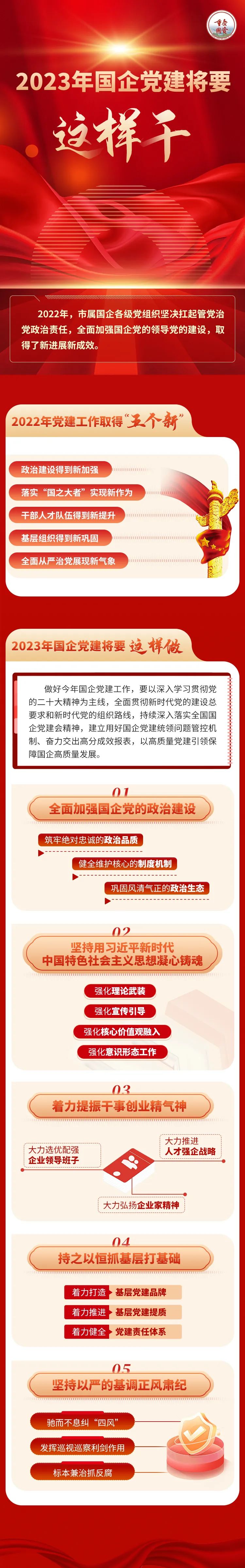 重庆市投资备案