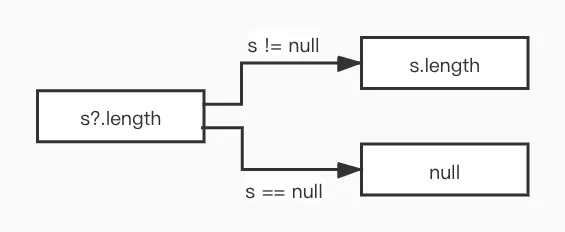 nullable
